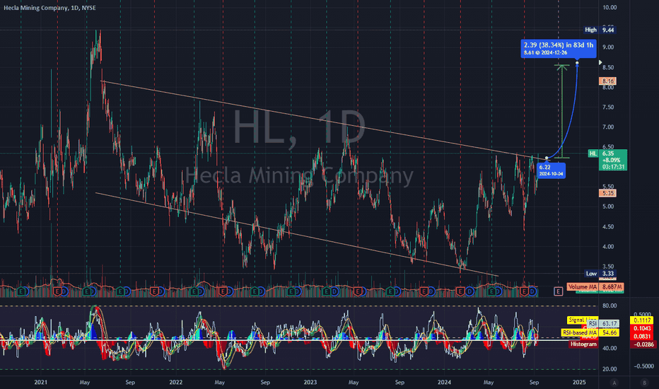 Hecla Mining Company