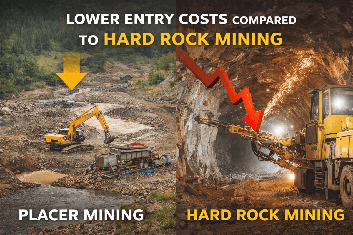 Placer Gold Claims for Sale