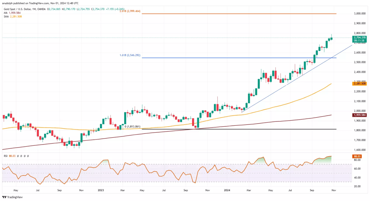 Gold Mine for Sale Colorado