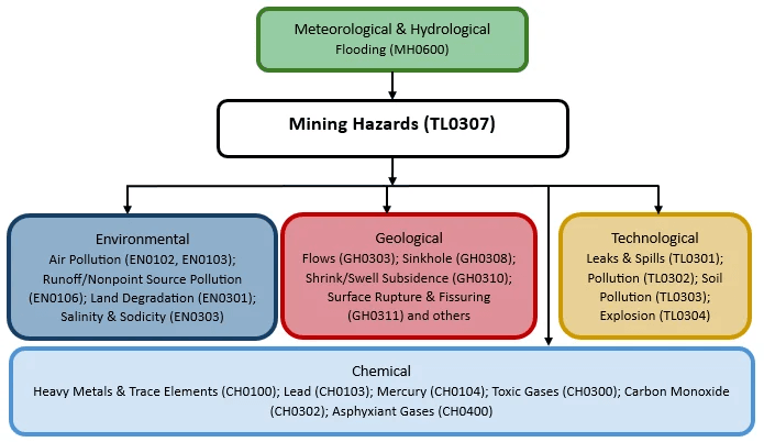 Gold Mine for Sale Colorado
