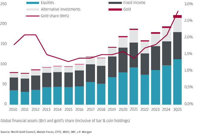 Gold Dividend Stocks