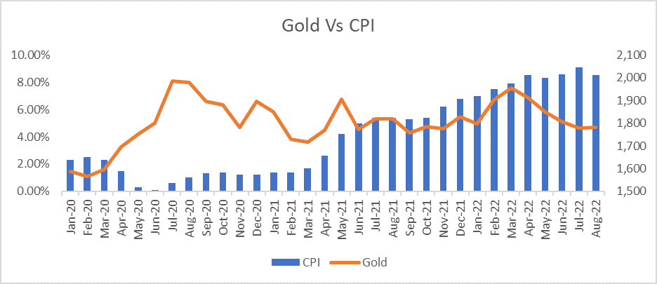 Gold Dividend Stocks