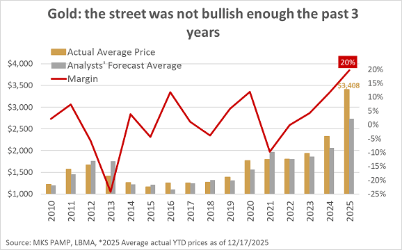 Gold Stocks with Dividends