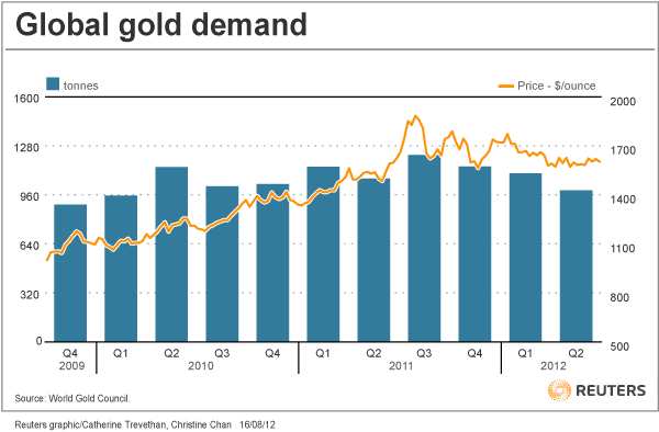 Gold Stocks with Dividends